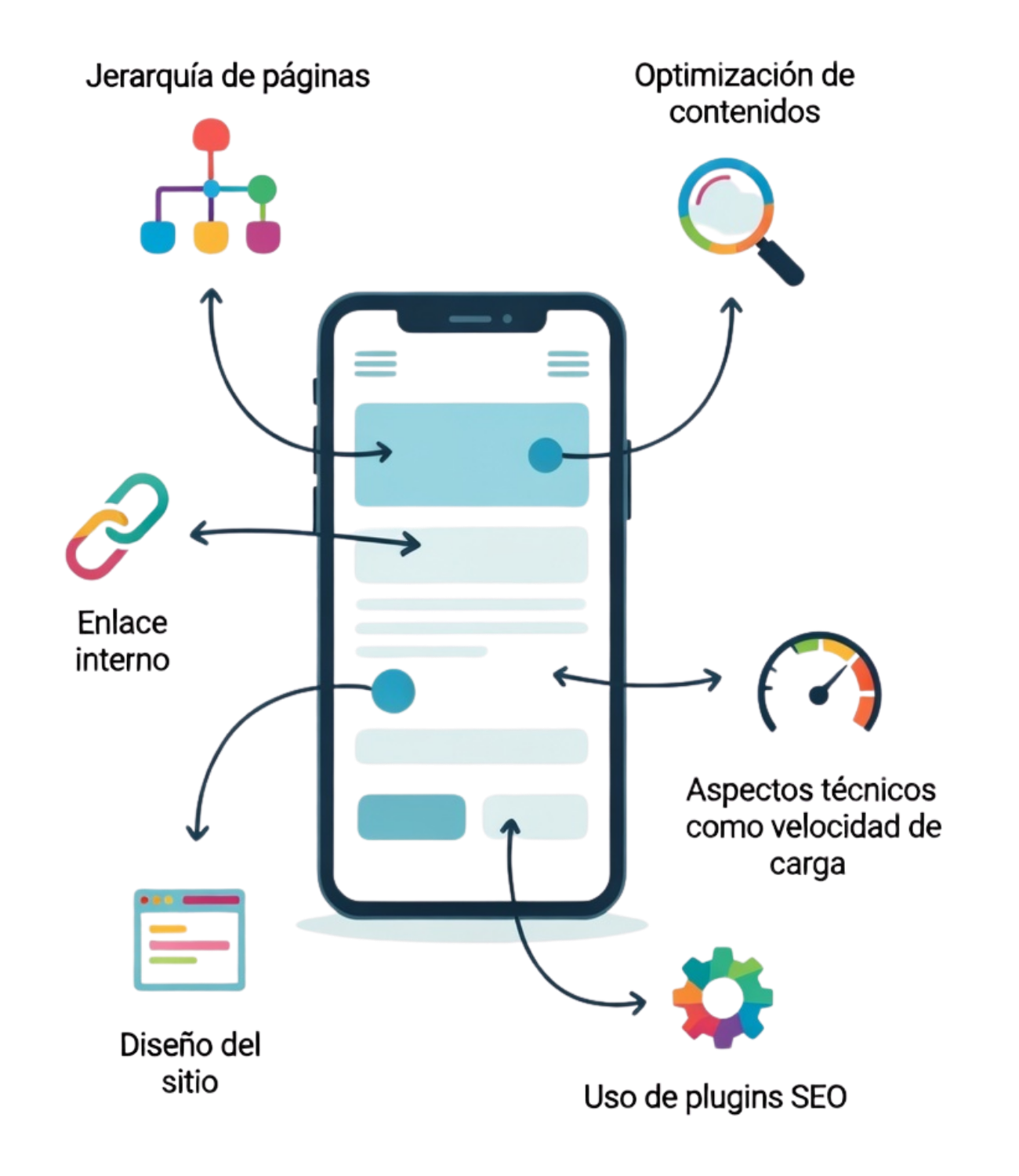 Posicionamiento SEO para WordPress en Cantabria